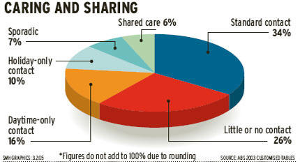Caring and Sharing